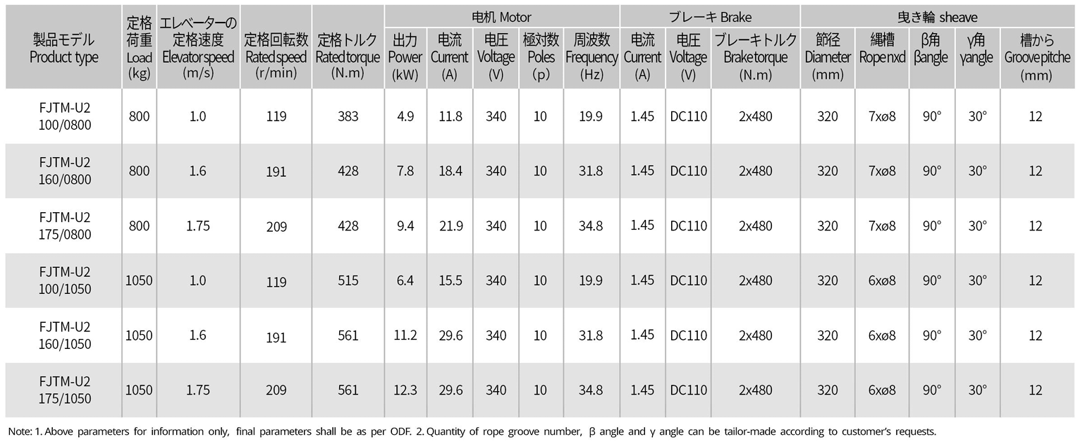 FUJI Traction Machine For Home Lift Technical data