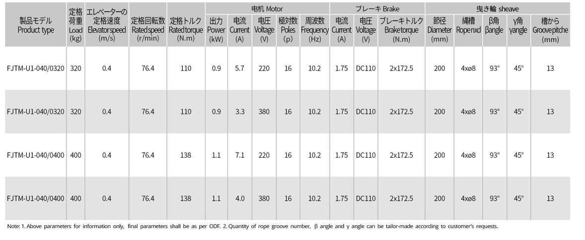 FUJI Traction Motor For Villa  Lift Technical data